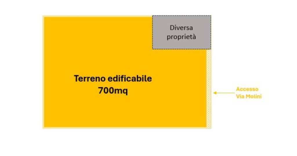 immagine annuncio 7 di 8