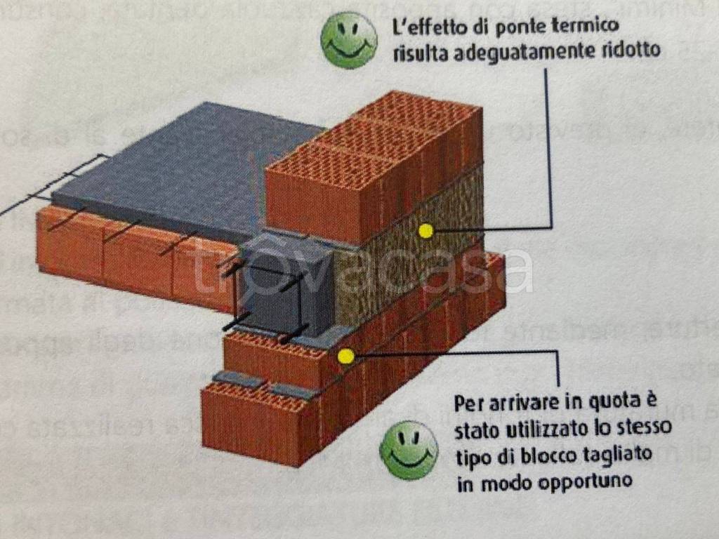 immagine annuncio 7 di 14