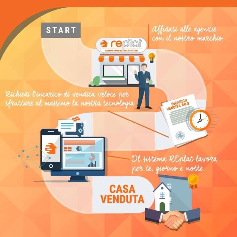 immagine annuncio 8 di 10