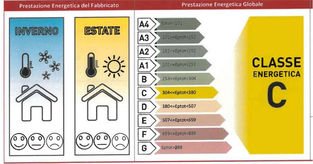 immagine annuncio 13 di 14