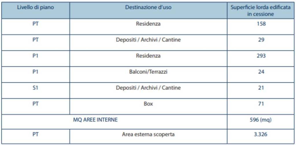 immagine annuncio 4 di 6