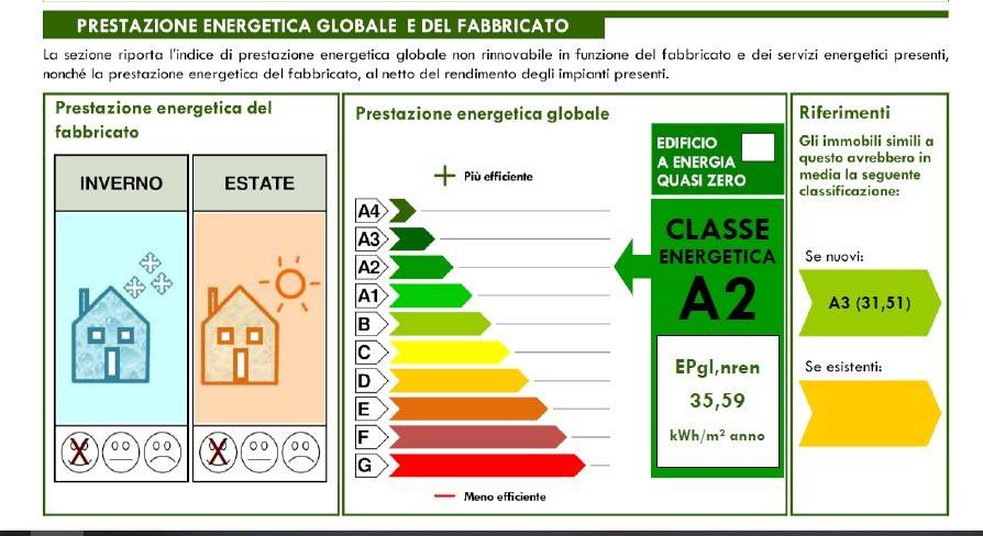 immagine annuncio 2 di 4