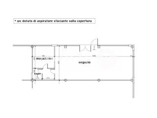 Negozio in affitto a porcari 