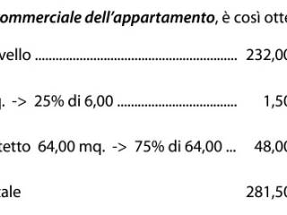 Appartamento all'asta a palermo via ruggiero settimo, 73, 90139 palermo pa, italia