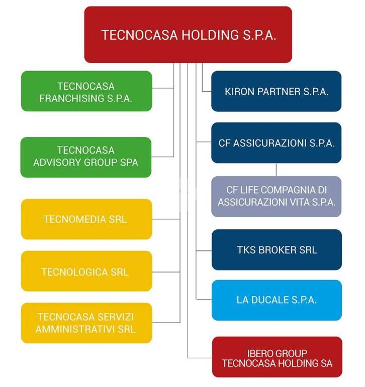 immagine annuncio 5 di 6