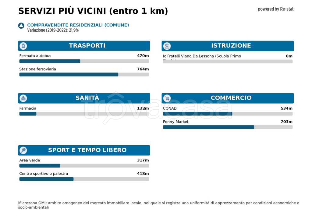 immagine annuncio 7 di 8