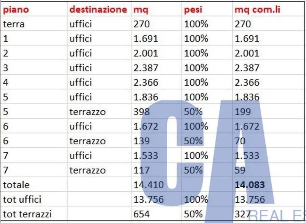 immagine annuncio 1 di 9