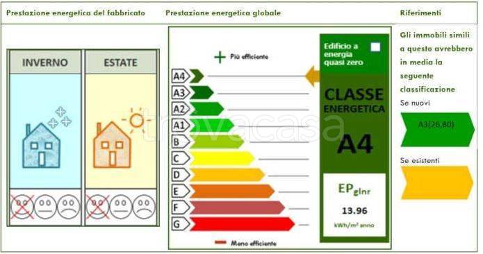 immagine annuncio 9 di 12