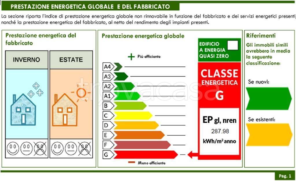 immagine annuncio 11 di 12