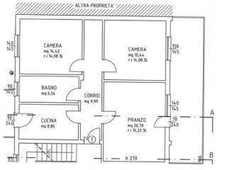 Appartamento in vendita a eraclea 