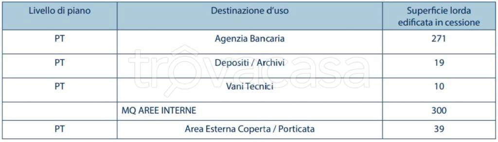 immagine annuncio 5 di 6