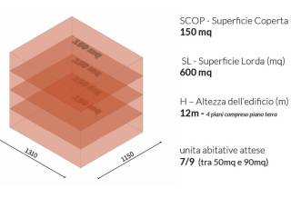 Terreno residenziale in vendita a milano via andrea cesalpino