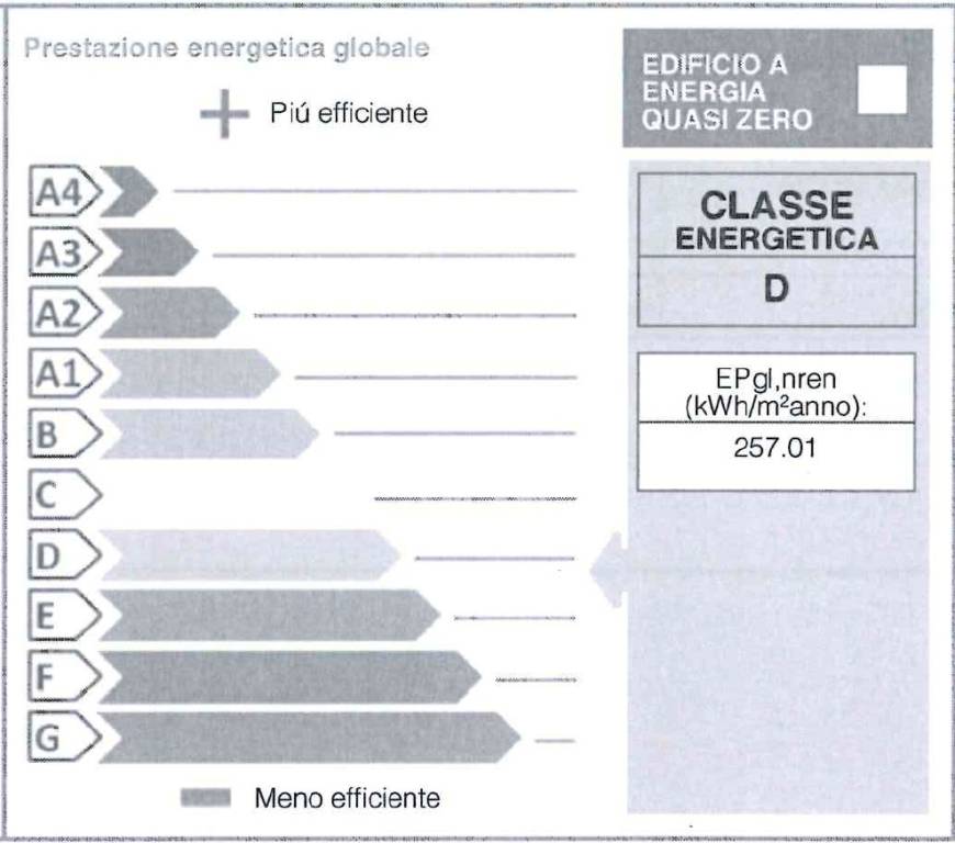 immagine annuncio 6 di 7