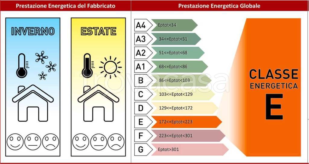 immagine annuncio 7 di 8