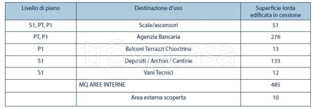 immagine annuncio 5 di 6