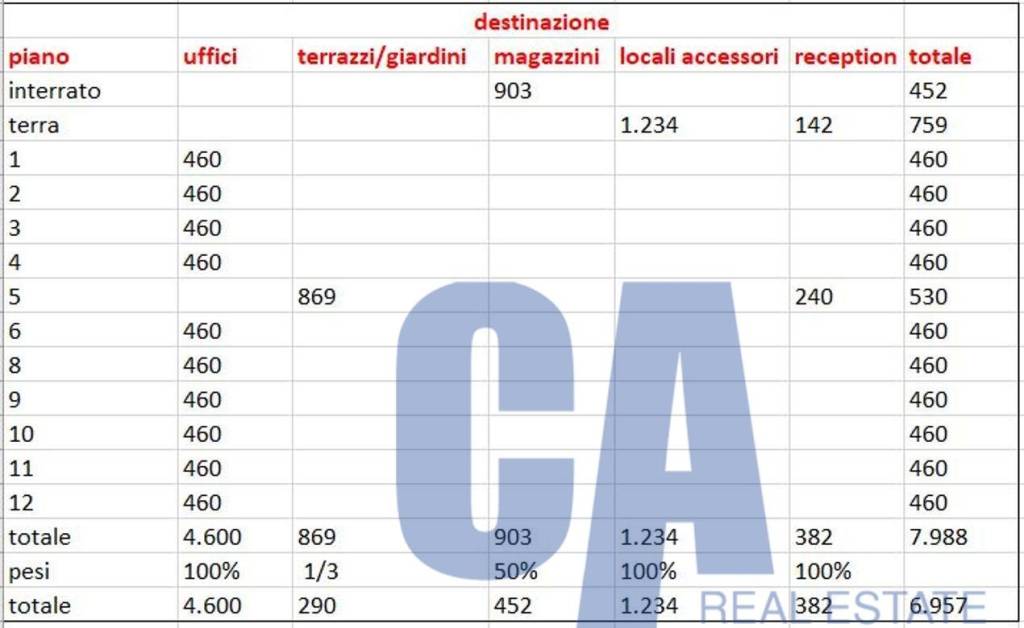 immagine annuncio 6 di 7