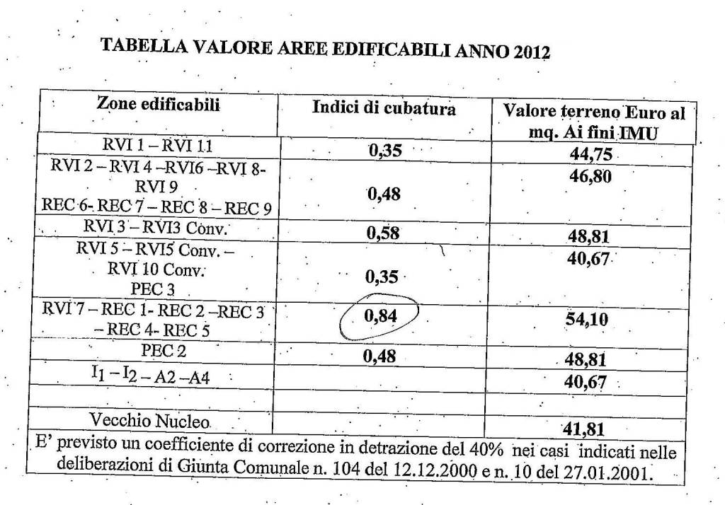 immagine annuncio 2 di 9