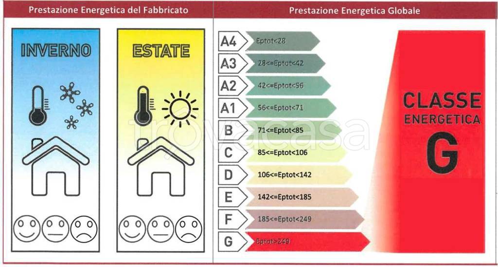immagine annuncio 2 di 4