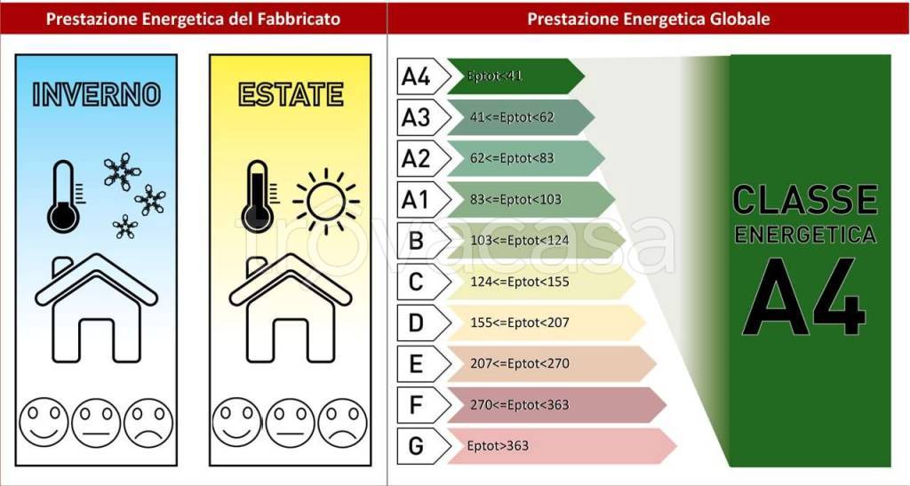 immagine annuncio 4 di 5