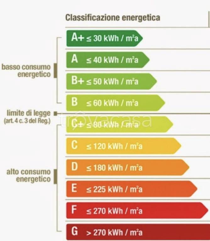 immagine annuncio 7 di 8