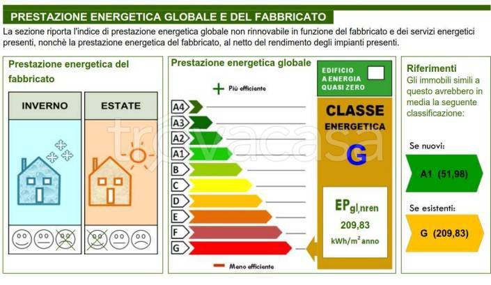 immagine annuncio 8 di 14