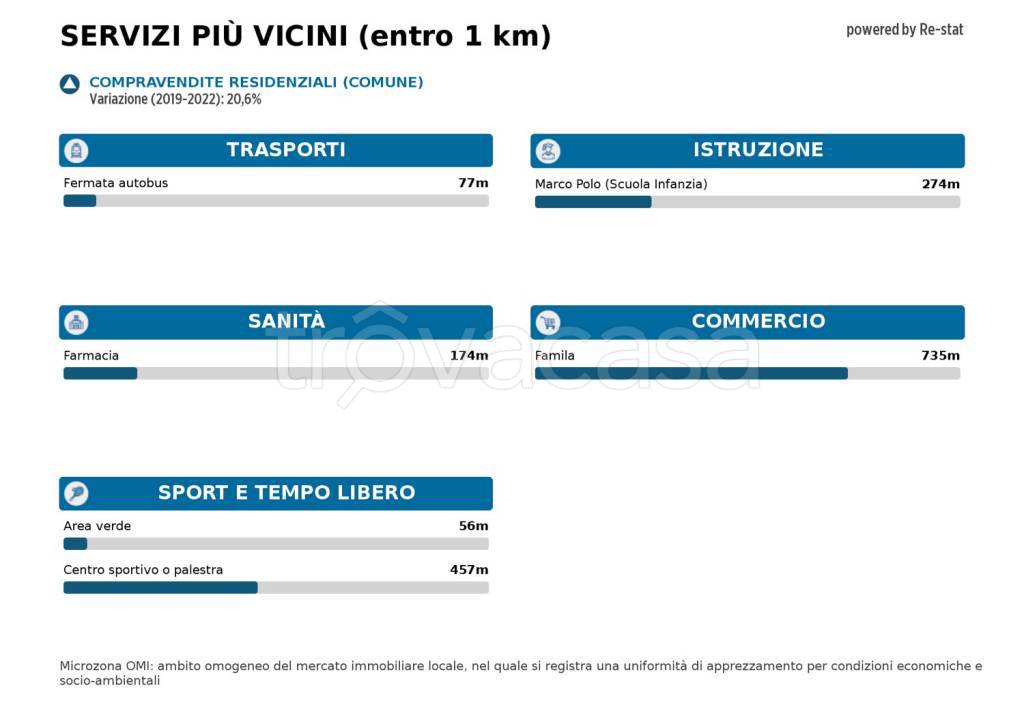 immagine annuncio 11 di 12