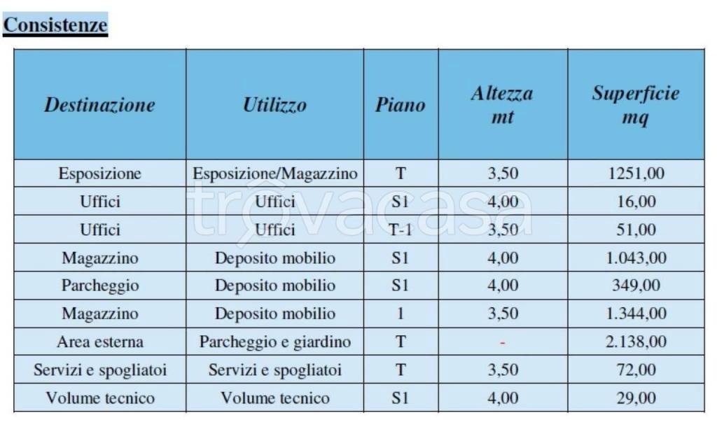 immagine annuncio 4 di 9