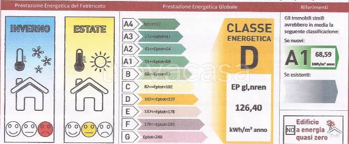 immagine annuncio 7 di 11