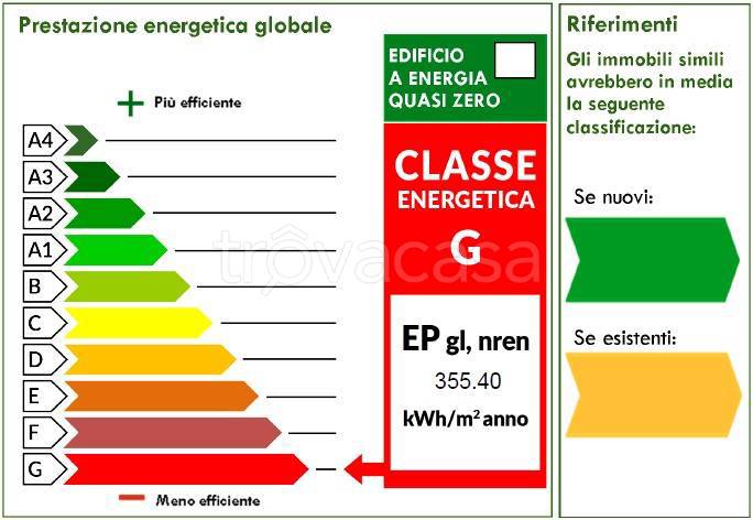 immagine annuncio 5 di 6