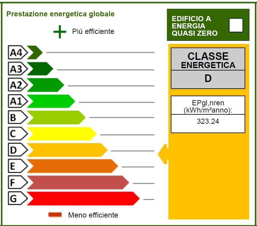 immagine annuncio 3 di 4