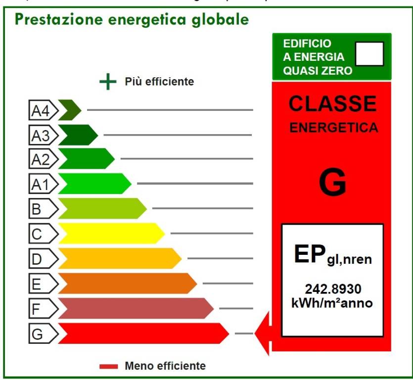 immagine annuncio 2 di 3
