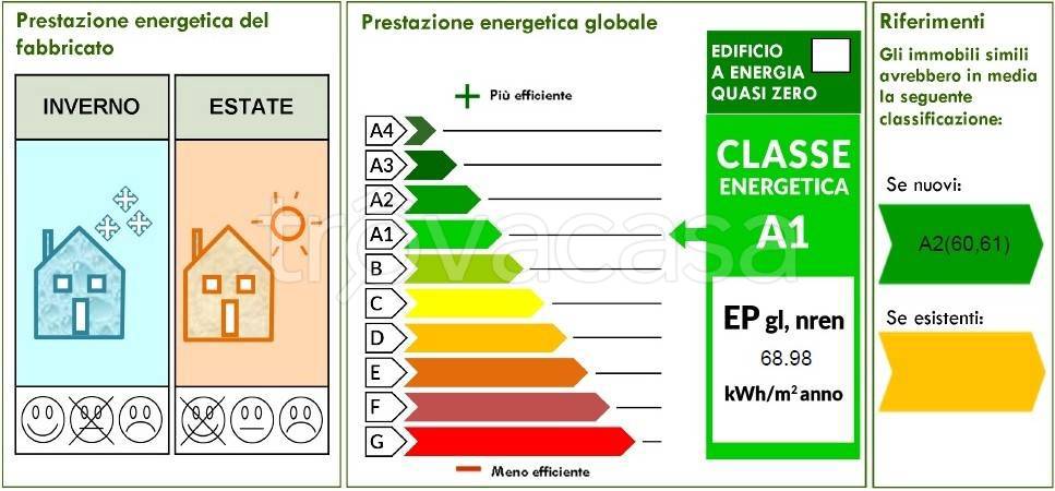 immagine annuncio 10 di 15