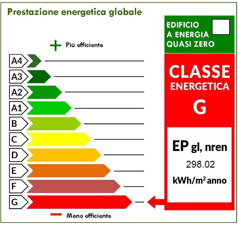 immagine annuncio 5 di 6