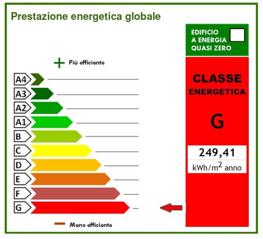 immagine annuncio 2 di 3