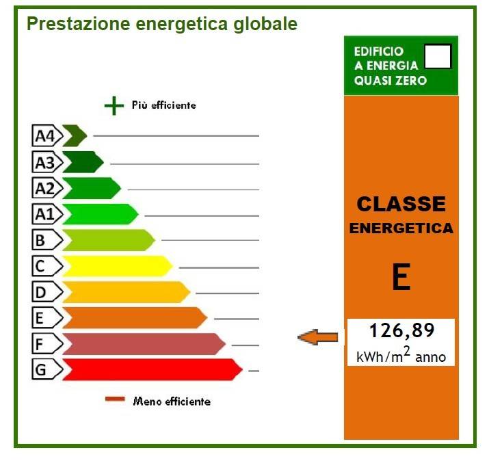 immagine annuncio 2 di 3