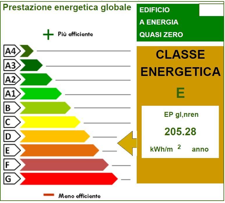immagine annuncio 2 di 3