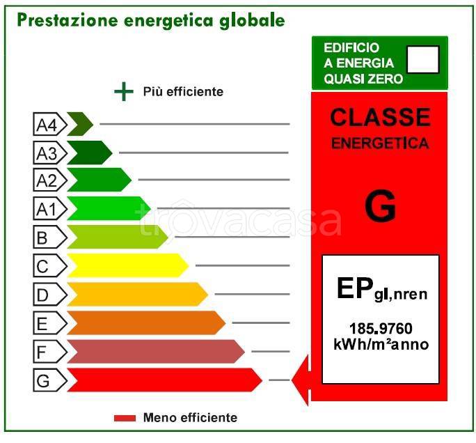 immagine annuncio 1 di 2