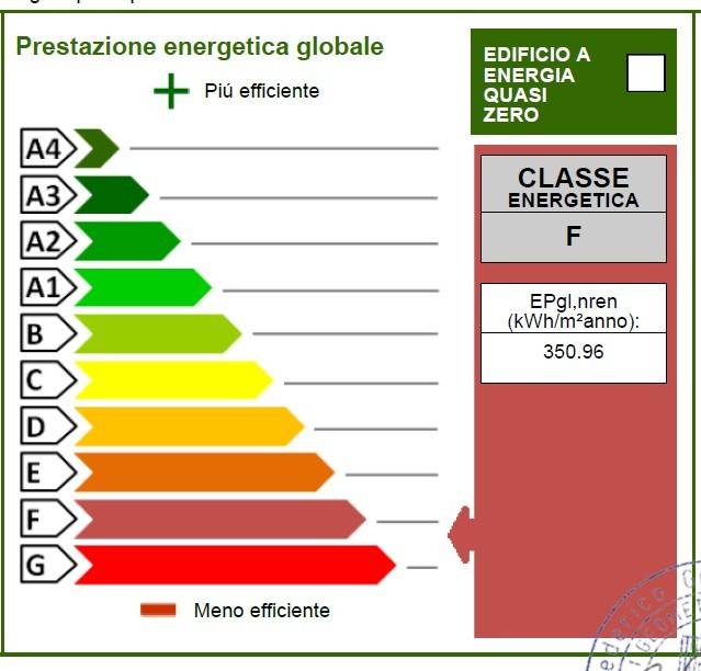 immagine annuncio 6 di 7