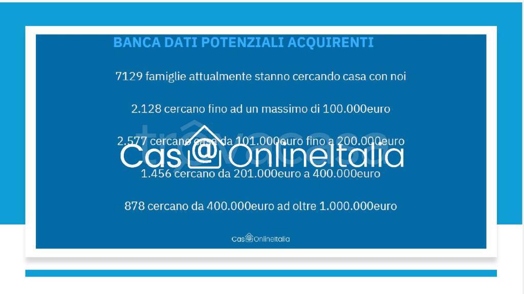immagine annuncio 6 di 9