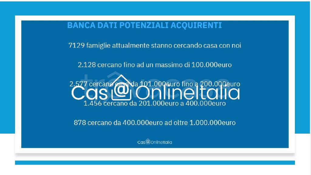 immagine annuncio 7 di 9