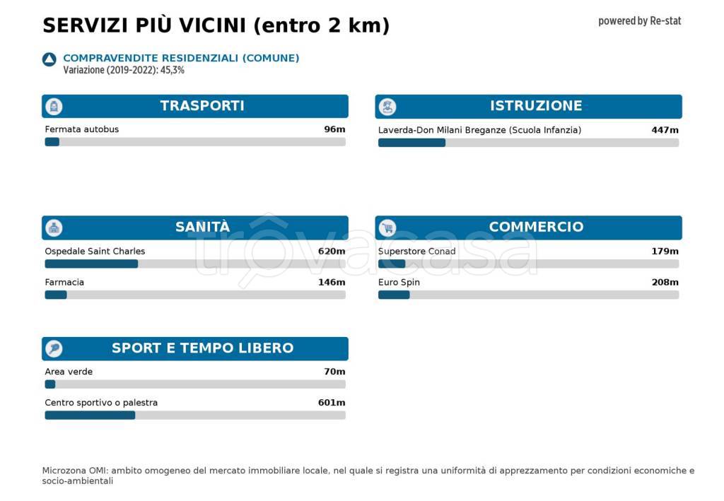 immagine annuncio 13 di 14