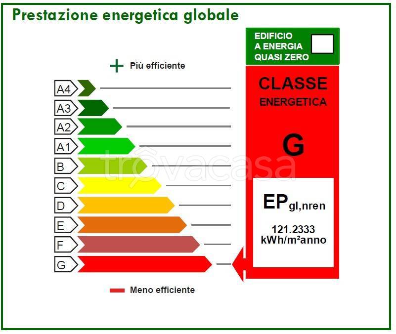 immagine annuncio 2 di 3