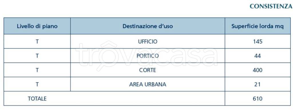 immagine annuncio 5 di 7