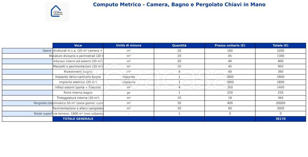 immagine annuncio 5 di 6