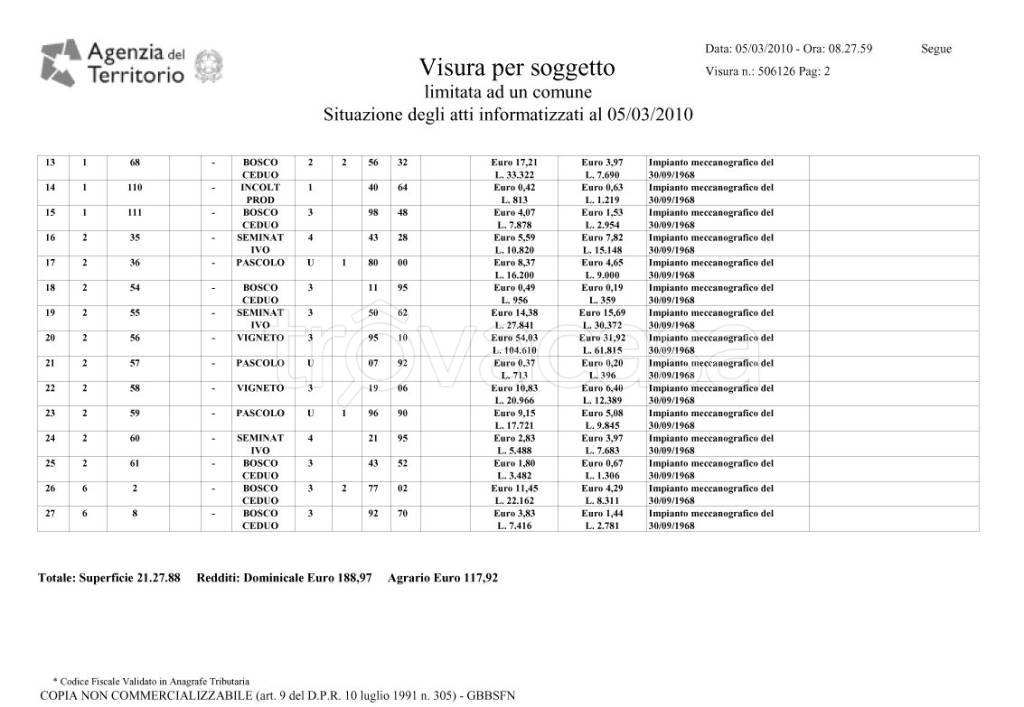 immagine annuncio 12 di 15