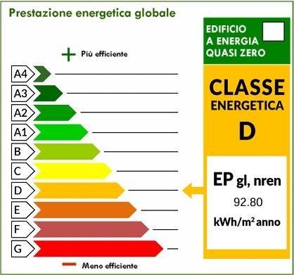 immagine annuncio 13 di 14