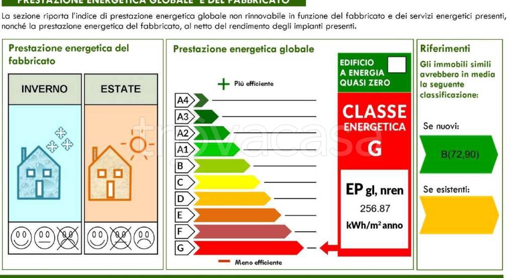 immagine annuncio 5 di 6