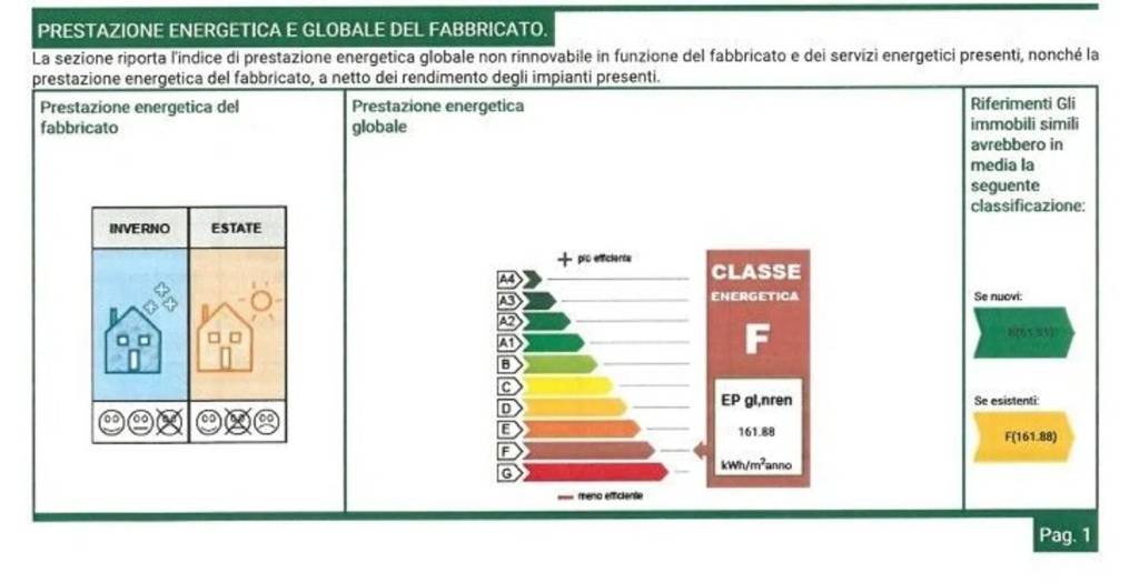 immagine annuncio 11 di 12