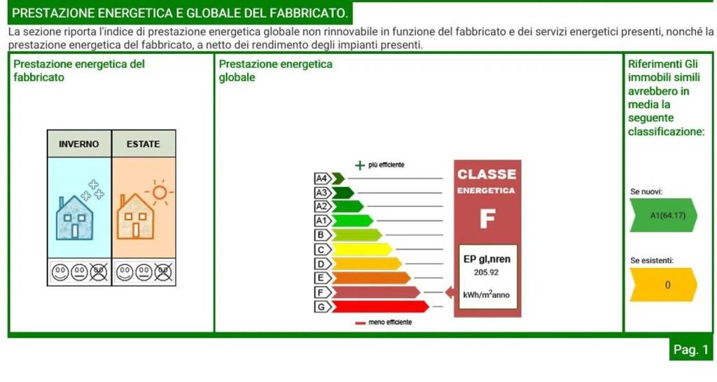 immagine annuncio 5 di 14
