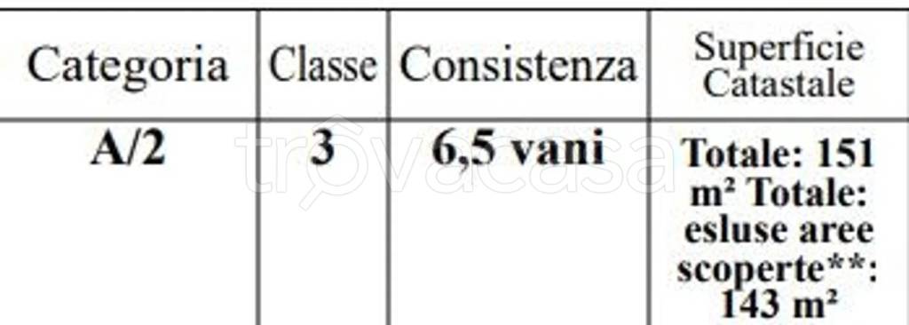 immagine annuncio 2 di 3